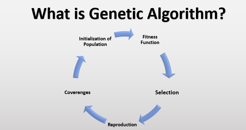 What-is-Genetic-Algorithm