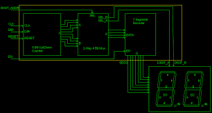 vhdl vhdl